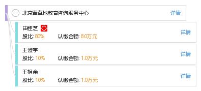 北京青草地教育咨詢服務(wù)中心 專業(yè)引領(lǐng)，點(diǎn)亮成長之路